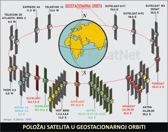 geostationary_satellite_orbit_32