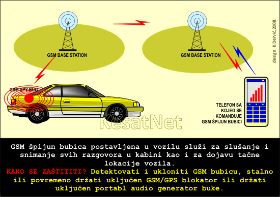 SPY_GSM_BUG_CARS